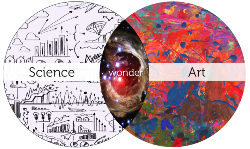 Science and Art overlap to create Wonder